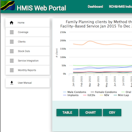 Government Of Tanzania Launches Online Family Planning Database