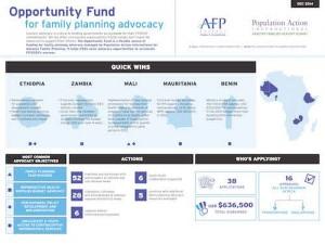 Opportunity Fund In Review: Seizing Advocacy Opportunities, Delivering Policy Wins